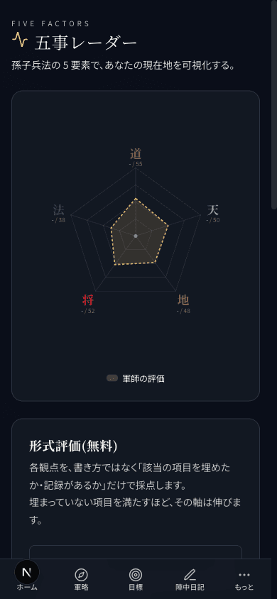 五事レーダー(道天地将法)